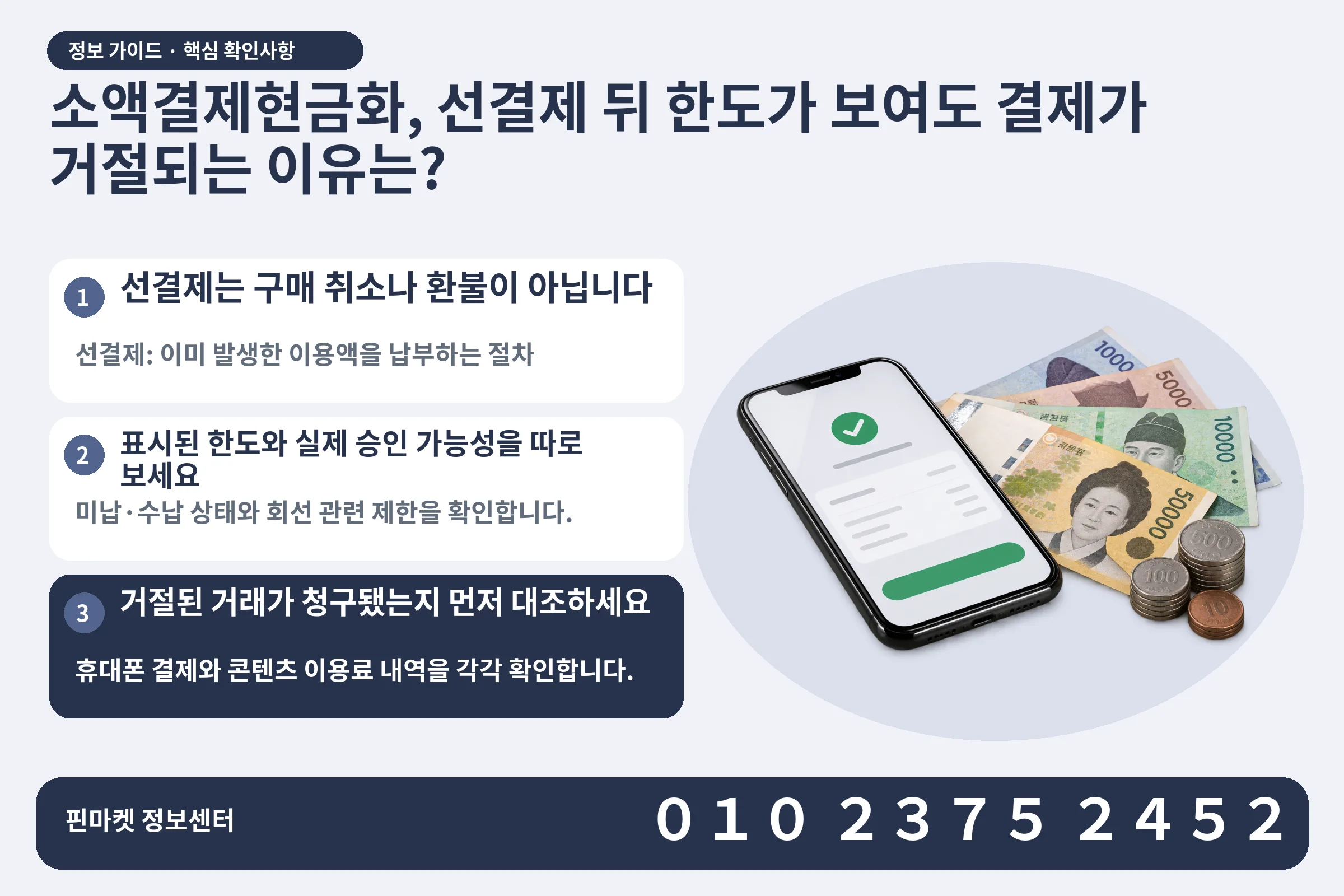 소액결제현금화, 선결제 뒤 한도가 보여도 결제가 거절되는 이유는? · 휴대폰 결제 화면 / 현금·동전 · 본문 확인사항: 선결제는 구매 취소나 환불이 아닙니다; 표시된 한도와 실제 승인 가능성을 따로 보세요; 거절된 거래가 청구됐는지 먼저 대조하세요
