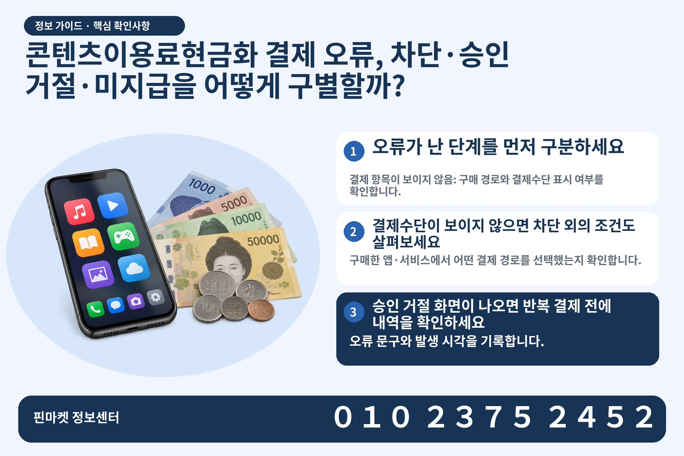 콘텐츠이용료현금화 결제 오류, 차단·승인 거절·미지급을 어떻게 구별할까? · 콘텐츠 결제 화면 / 현금·동전 · 본문 확인사항: 오류가 난 단계를 먼저 구분하세요; 결제수단이 보이지 않으면 차단 외의 조건도 살펴보세요; 승인 거절 화면이 나오면 반복 결제 전에 내역을 확인하세요