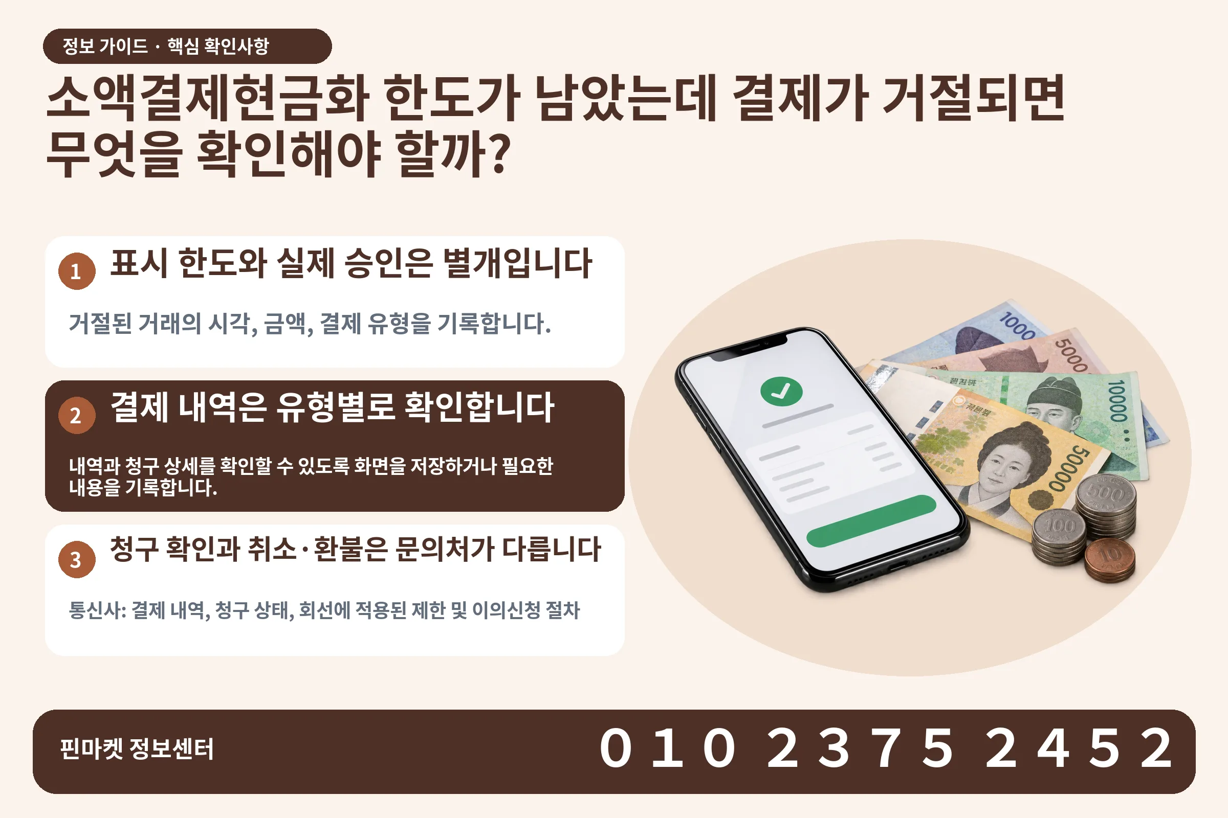 소액결제현금화 한도가 남았는데 결제가 거절되면 무엇을 확인해야 할까? · 휴대폰 결제 화면 / 현금·동전 · 본문 확인사항: 표시 한도와 실제 승인은 별개입니다; 결제 내역은 유형별로 확인합니다; 청구 확인과 취소·환불은 문의처가 다릅니다