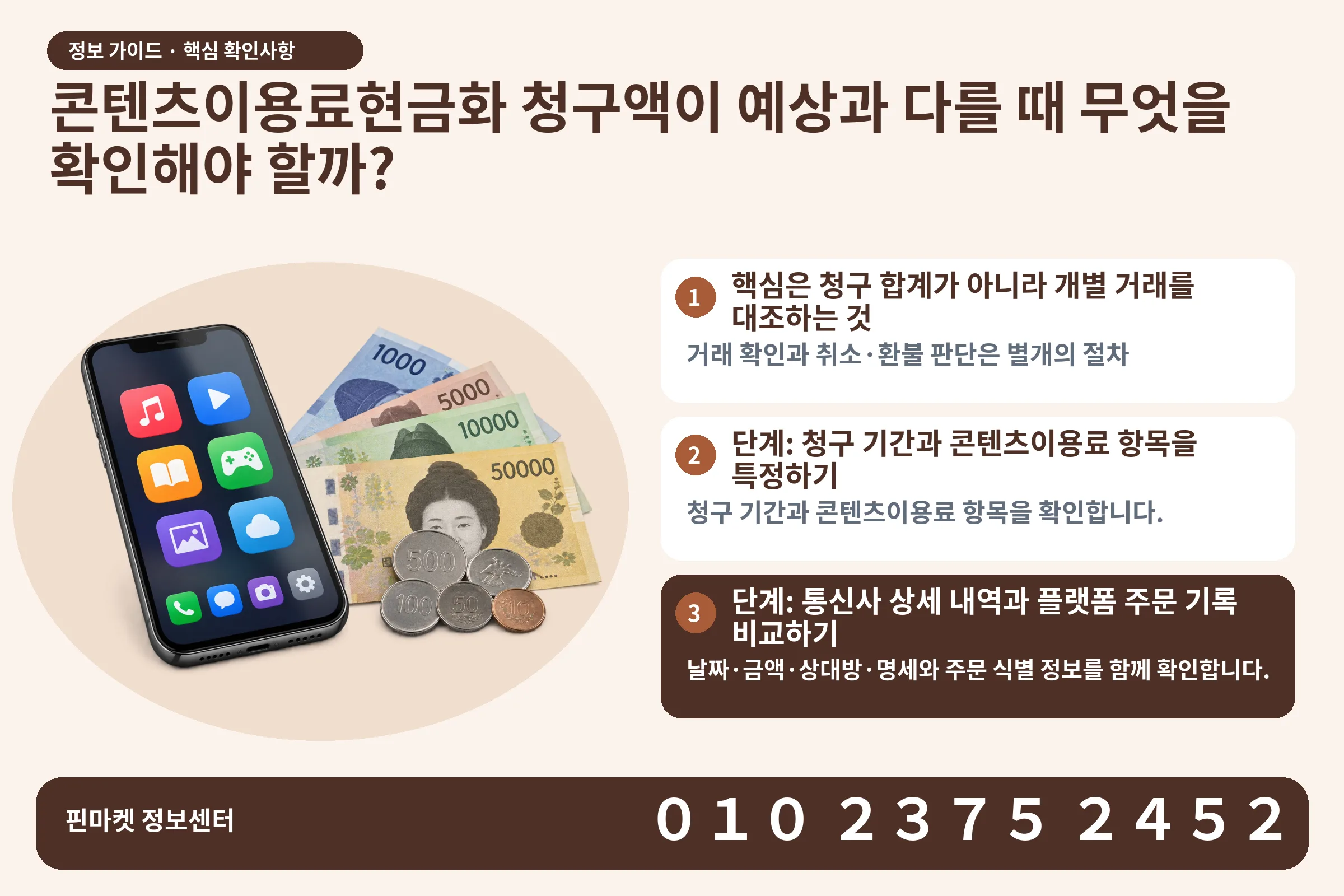 콘텐츠이용료현금화 청구액이 예상과 다를 때 무엇을 확인해야 할까? · 콘텐츠 결제 화면 / 현금·동전 · 본문 확인사항: 핵심은 청구 합계가 아니라 개별 거래를 대조하는 것; 단계: 청구 기간과 콘텐츠이용료 항목을 특정하기; 단계: 통신사 상세 내역과 플랫폼 주문 기록 비교하기