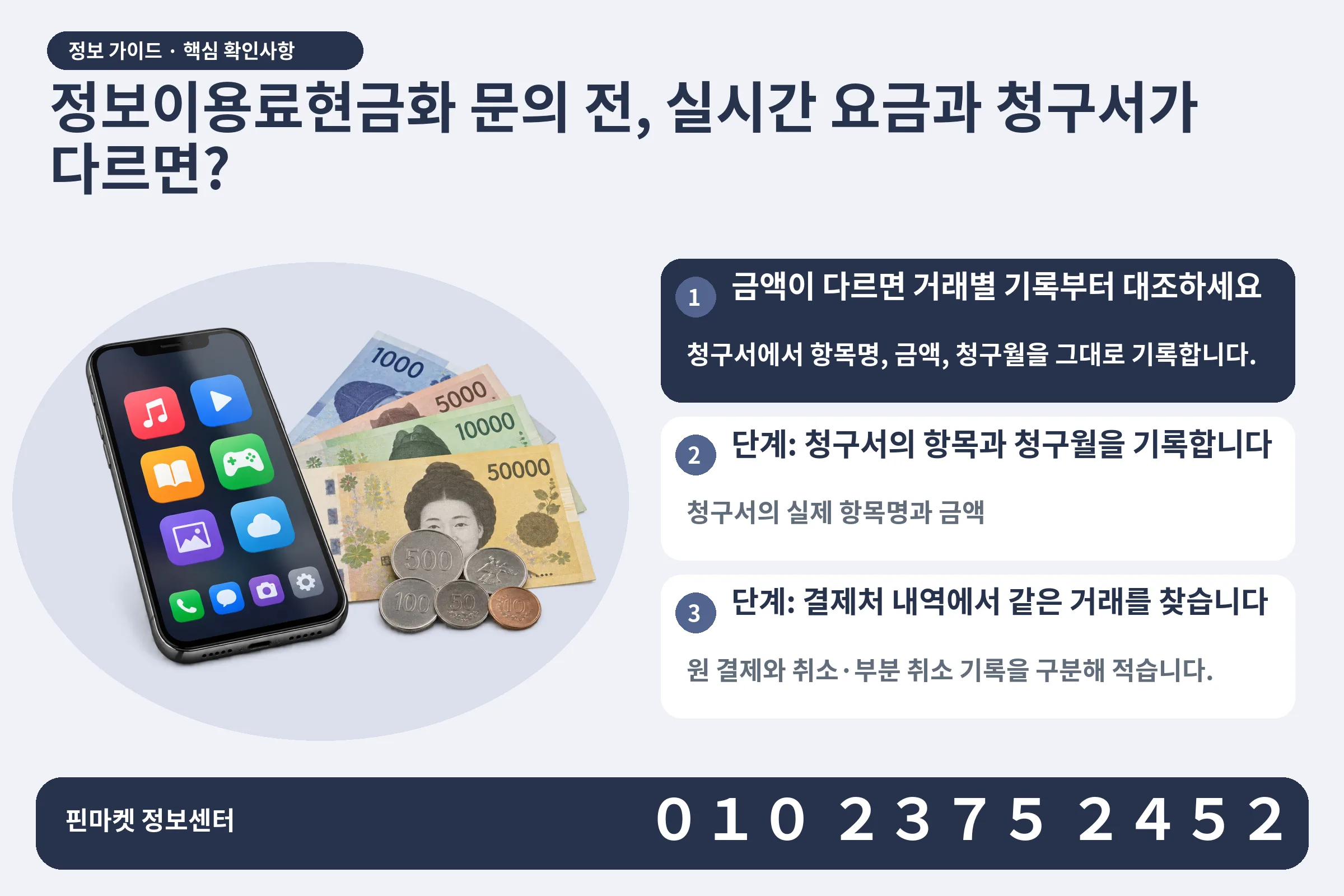 정보이용료현금화 문의 전, 실시간 요금과 청구서가 다르면? · 콘텐츠 결제 화면 / 현금·동전 · 본문 확인사항: 금액이 다르면 거래별 기록부터 대조하세요; 단계: 청구서의 항목과 청구월을 기록합니다; 단계: 결제처 내역에서 같은 거래를 찾습니다