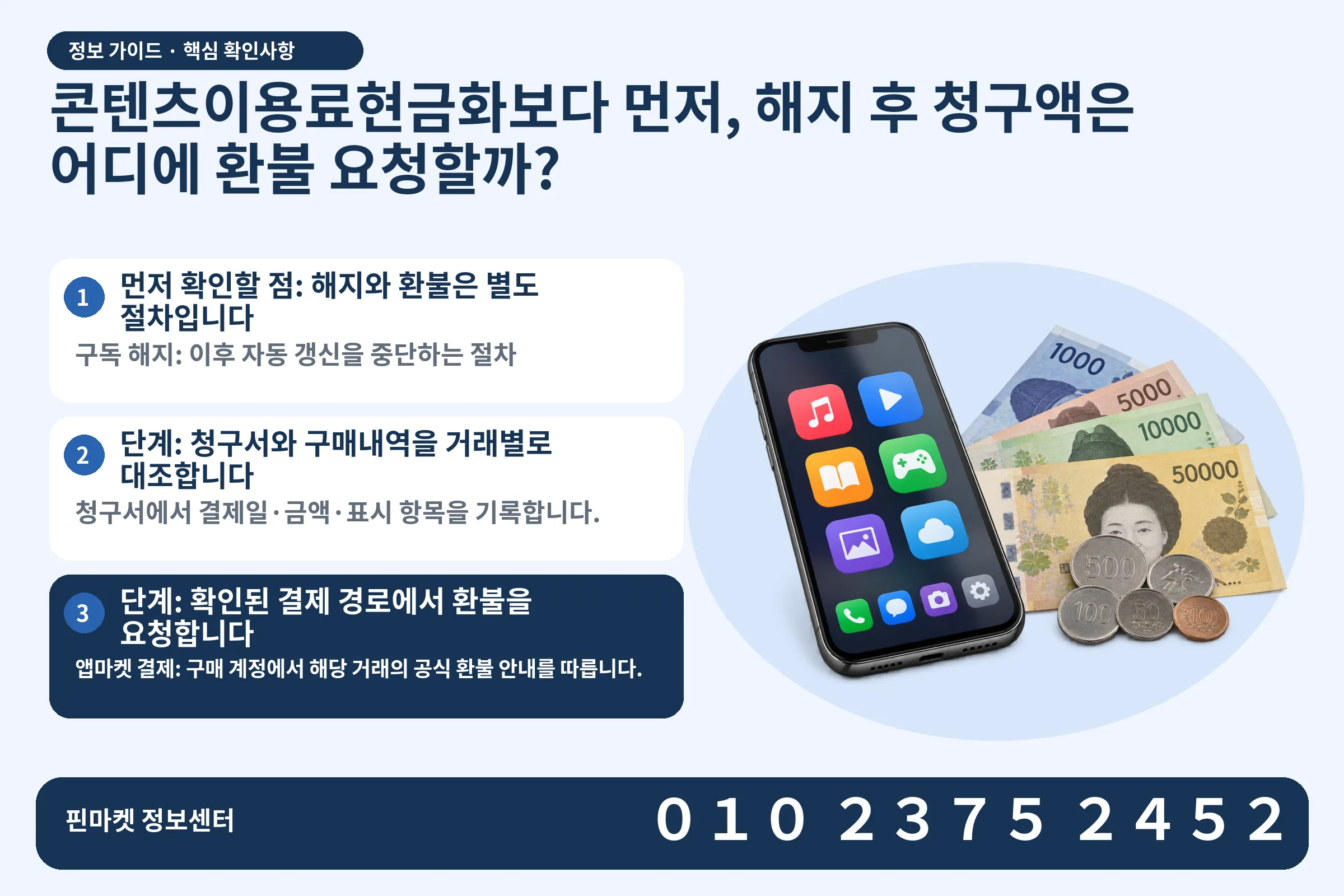 콘텐츠이용료현금화보다 먼저, 해지 후 청구액은 어디에 환불 요청할까? · 콘텐츠 결제 화면 / 현금·동전 · 본문 확인사항: 먼저 확인할 점: 해지와 환불은 별도 절차입니다; 단계: 청구서와 구매내역을 거래별로 대조합니다; 단계: 확인된 결제 경로에서 환불을 요청합니다