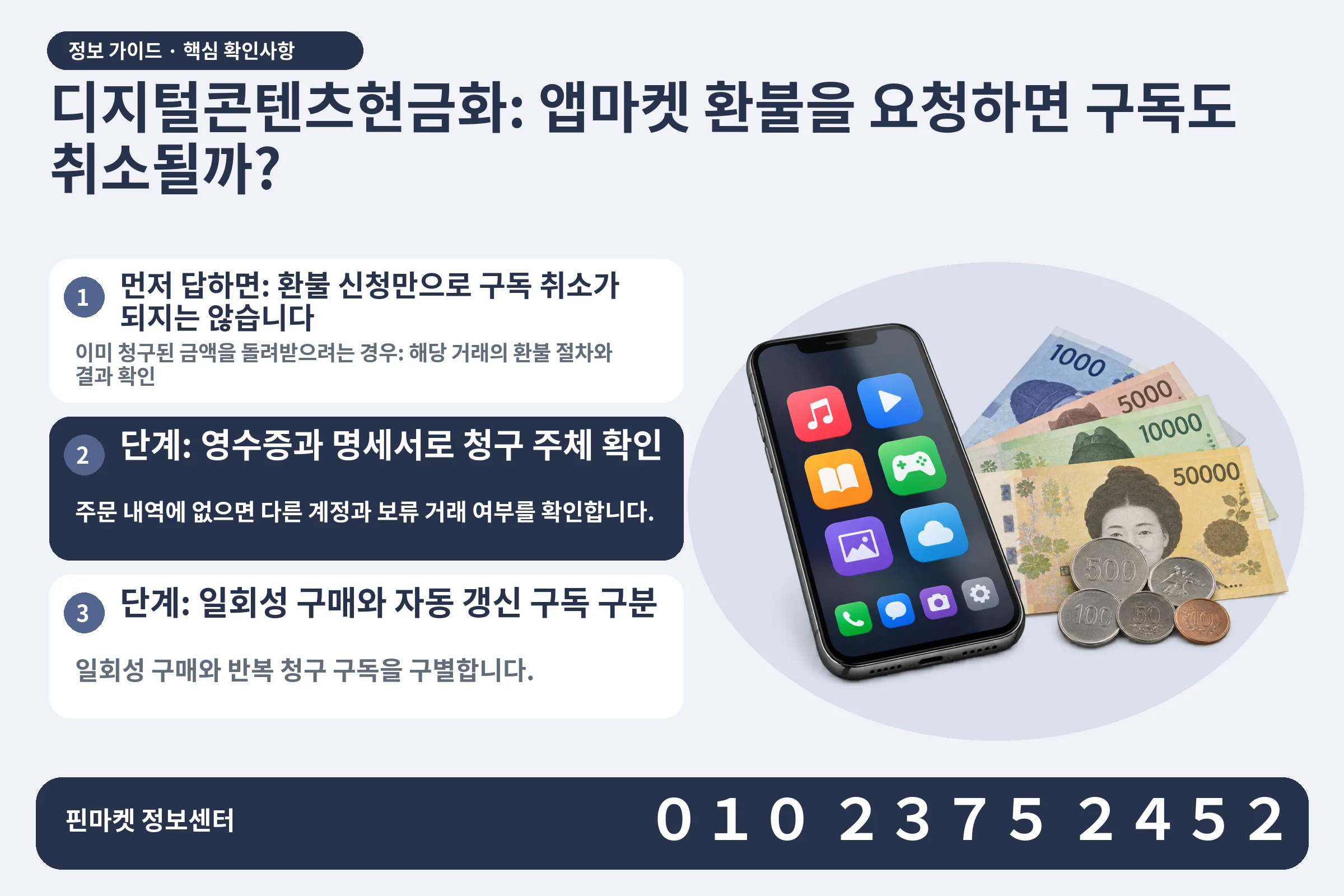 디지털콘텐츠현금화: 앱마켓 환불을 요청하면 구독도 취소될까? · 콘텐츠 결제 화면 / 현금·동전 · 본문 확인사항: 먼저 답하면: 환불 신청만으로 구독 취소가 되지는 않습니다; 단계: 영수증과 명세서로 청구 주체 확인; 단계: 일회성 구매와 자동 갱신 구독 구분