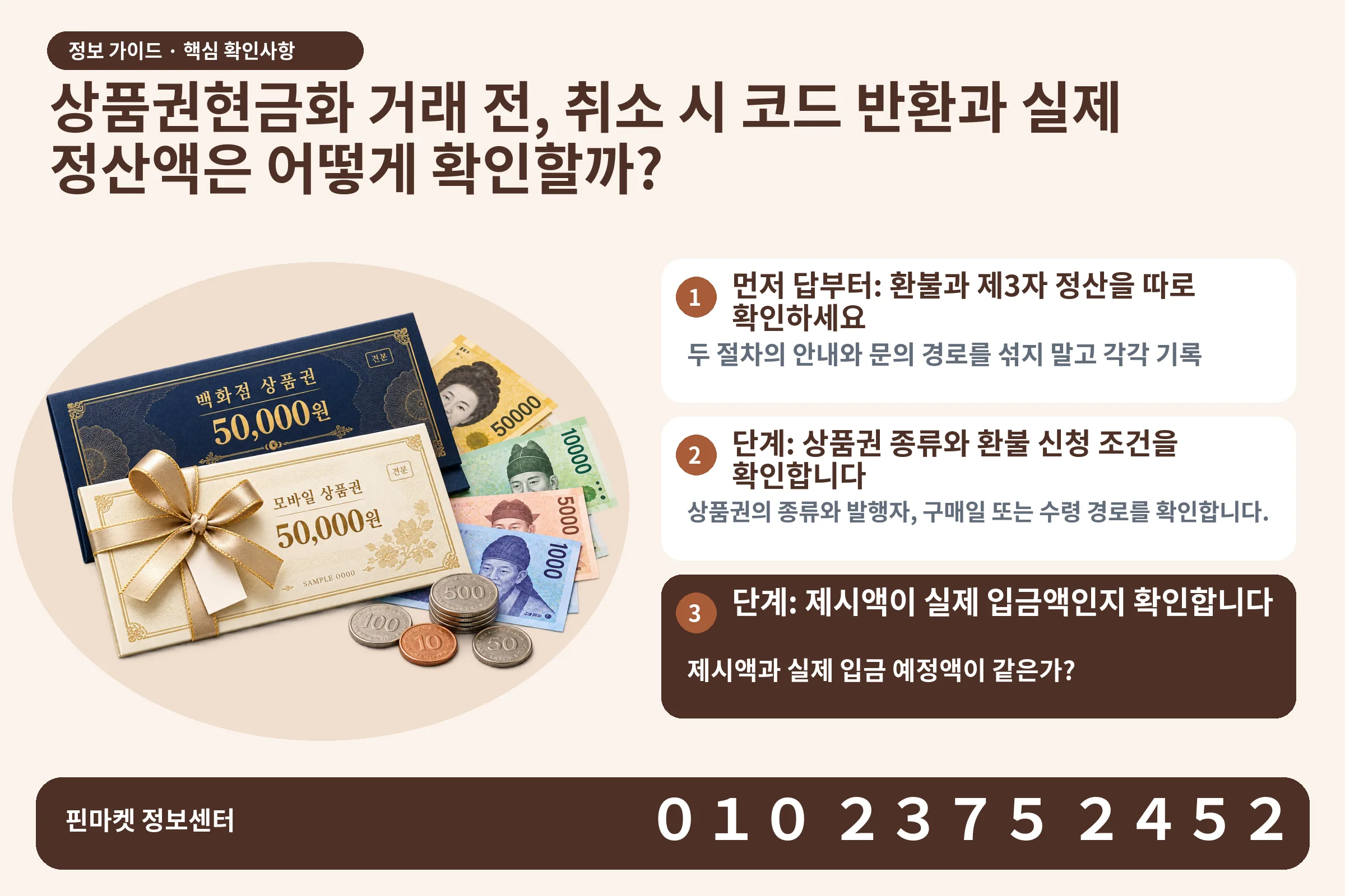 상품권현금화 거래 전, 취소 시 코드 반환과 실제 정산액은 어떻게 확인할까? · 상품권 / 현금·동전 · 본문 확인사항: 먼저 답부터: 환불과 제3자 정산을 따로 확인하세요; 단계: 상품권 종류와 환불 신청 조건을 확인합니다; 단계: 제시액이 실제 입금액인지 확인합니다