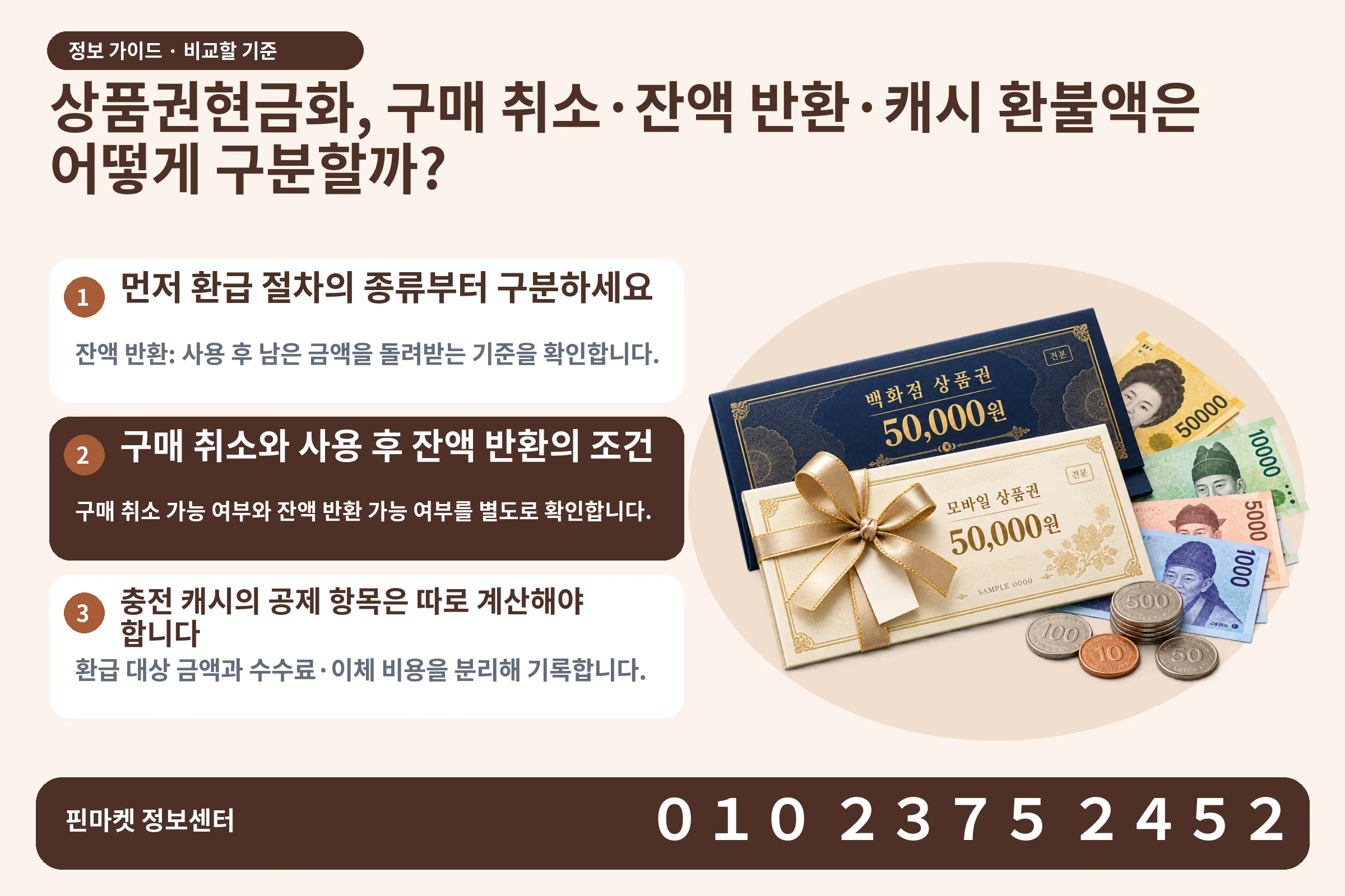 상품권현금화, 구매 취소·잔액 반환·캐시 환불액은 어떻게 구분할까? · 상품권 / 현금·동전 · 본문 확인사항: 먼저 환급 절차의 종류부터 구분하세요; 구매 취소와 사용 후 잔액 반환의 조건; 충전 캐시의 공제 항목은 따로 계산해야 합니다