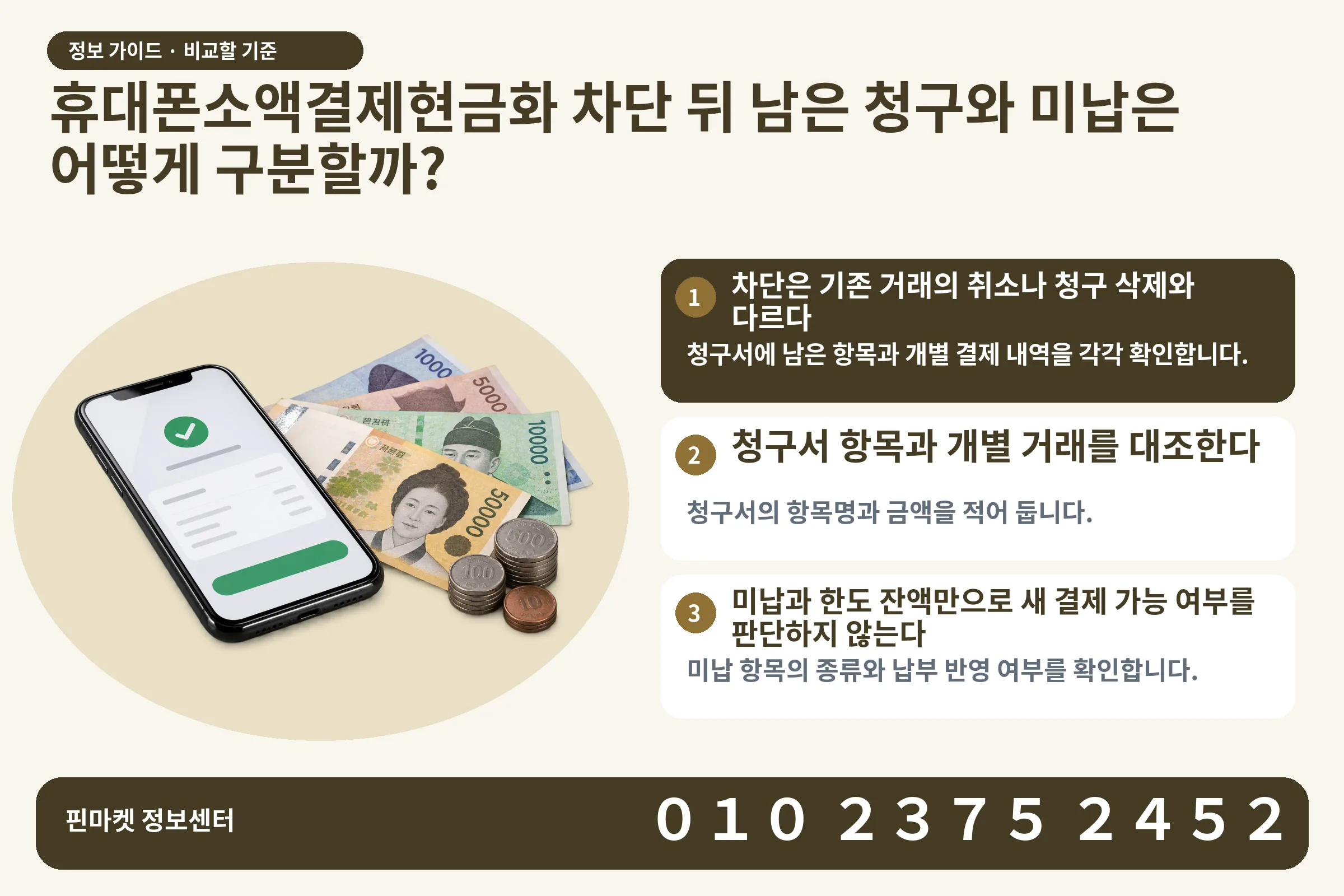 휴대폰소액결제현금화 차단 뒤 남은 청구와 미납은 어떻게 구분할까? · 휴대폰 결제 화면 / 현금·동전 · 본문 확인사항: 차단은 기존 거래의 취소나 청구 삭제와 다르다; 청구서 항목과 개별 거래를 대조한다; 미납과 한도 잔액만으로 새 결제 가능 여부를 판단하지 않는다