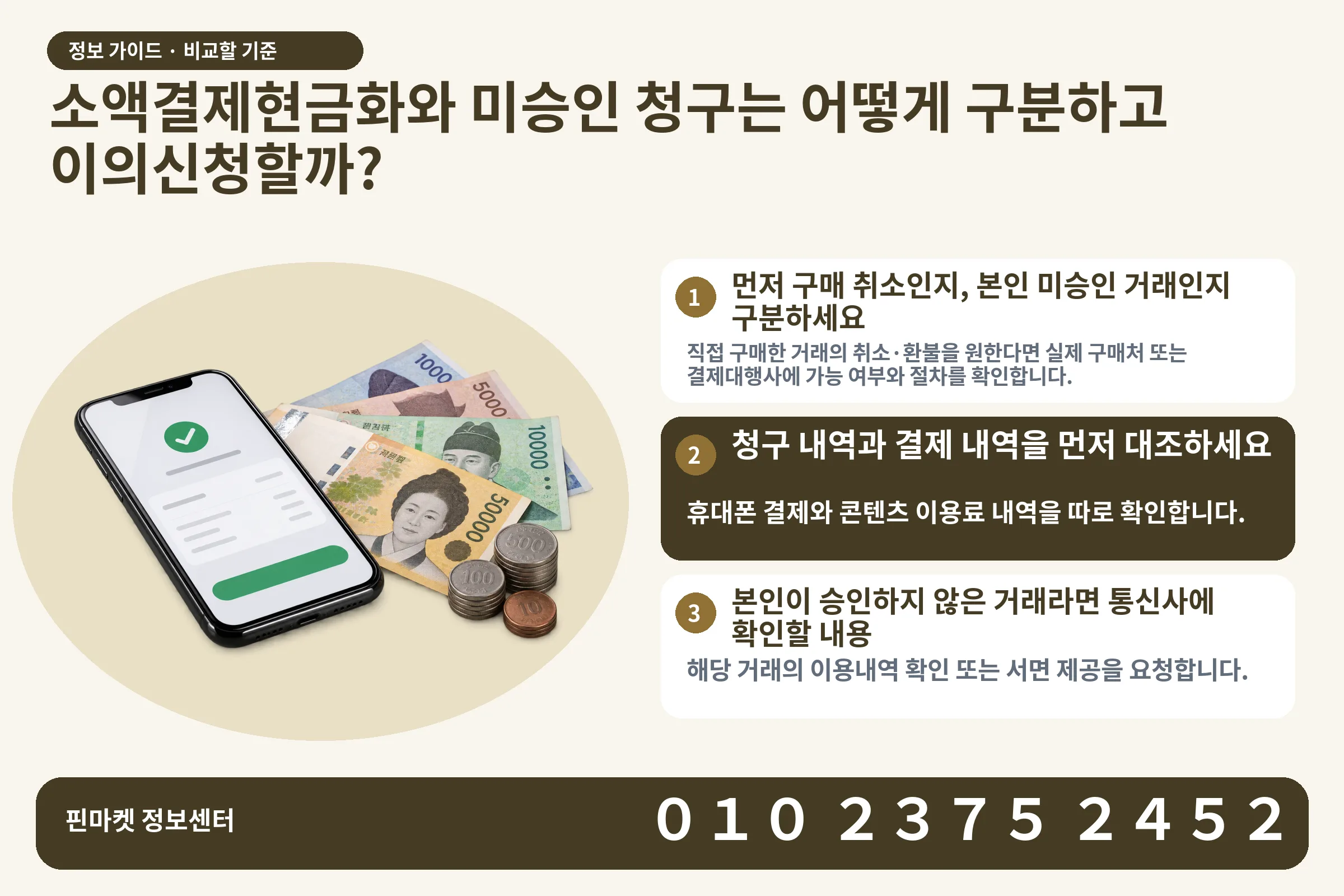 소액결제현금화와 미승인 청구는 어떻게 구분하고 이의신청할까? · 휴대폰 결제 화면 / 현금·동전 · 본문 확인사항: 먼저 구매 취소인지, 본인 미승인 거래인지 구분하세요; 청구 내역과 결제 내역을 먼저 대조하세요; 본인이 승인하지 않은 거래라면 통신사에 확인할 내용