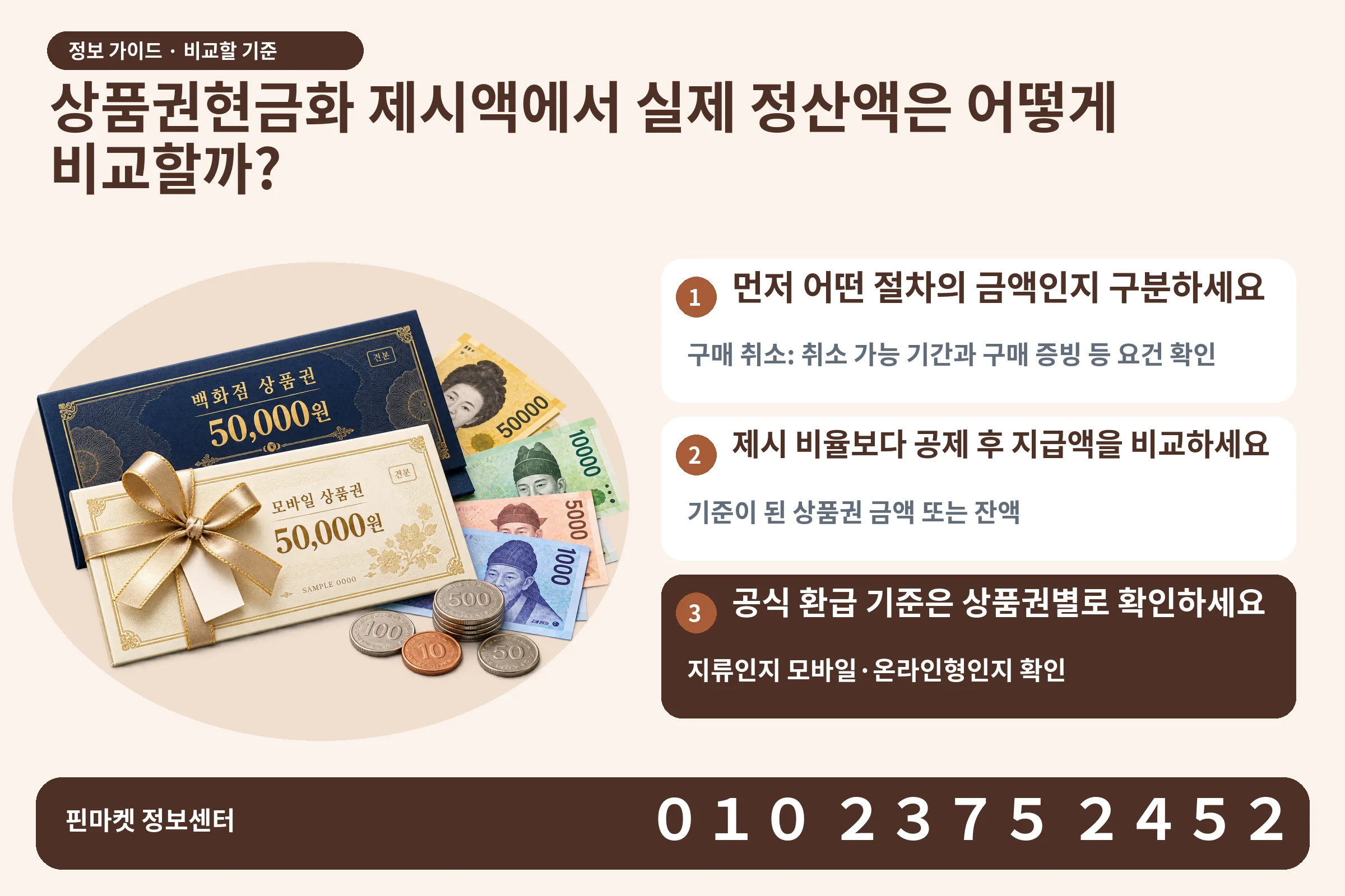 상품권현금화 제시액에서 실제 정산액은 어떻게 비교할까? · 상품권 / 현금·동전 · 본문 확인사항: 먼저 어떤 절차의 금액인지 구분하세요; 제시 비율보다 공제 후 지급액을 비교하세요; 공식 환급 기준은 상품권별로 확인하세요