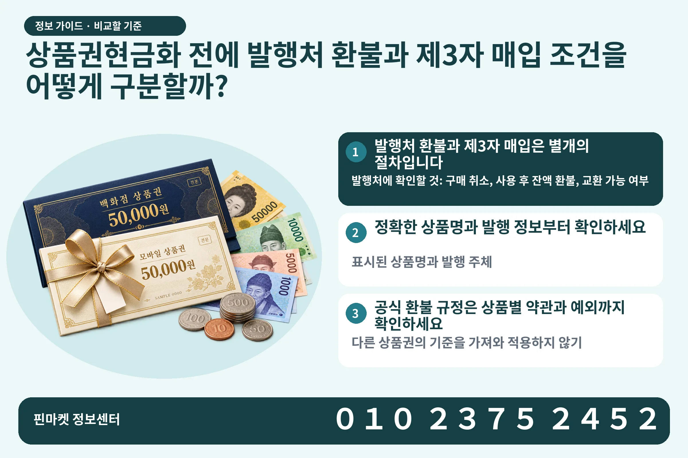 상품권현금화 전에 발행처 환불과 제3자 매입 조건을 어떻게 구분할까? · 상품권 / 현금·동전 · 본문 확인사항: 발행처 환불과 제3자 매입은 별개의 절차입니다; 정확한 상품명과 발행 정보부터 확인하세요; 공식 환불 규정은 상품별 약관과 예외까지 확인하세요