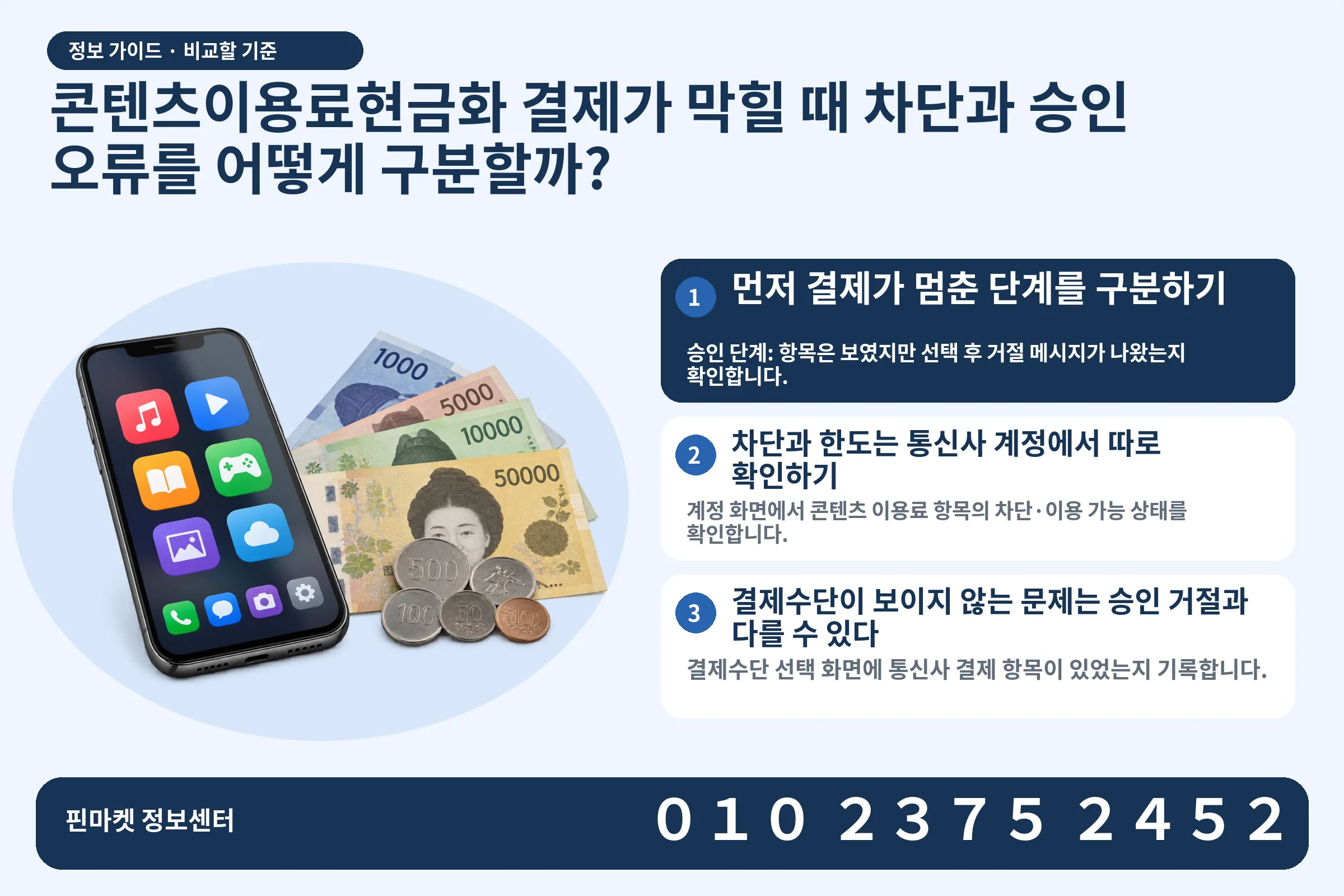 콘텐츠이용료현금화 결제가 막힐 때 차단과 승인 오류를 어떻게 구분할까? · 콘텐츠 결제 화면 / 현금·동전 · 본문 확인사항: 먼저 결제가 멈춘 단계를 구분하기; 차단과 한도는 통신사 계정에서 따로 확인하기; 결제수단이 보이지 않는 문제는 승인 거절과 다를 수 있다